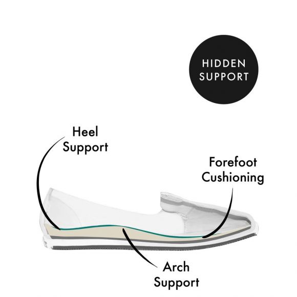 Diagram of Frankie4 support technology